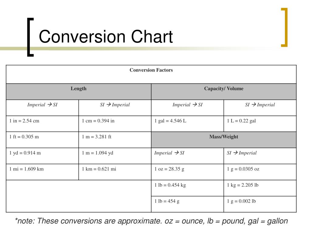 Cubit Conversion Chart