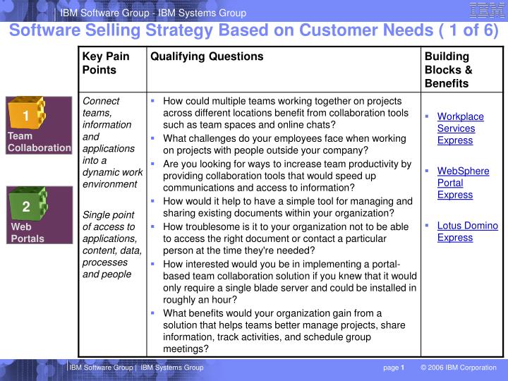 ibm using strategy to build a ibm using strategy to build a