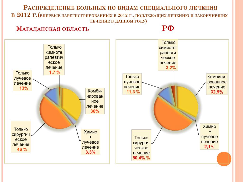 Магаданская область плотность населения