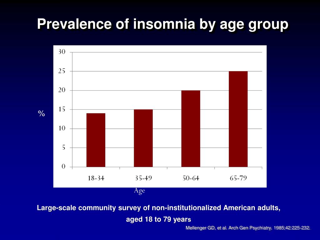 clinical insomnia definition