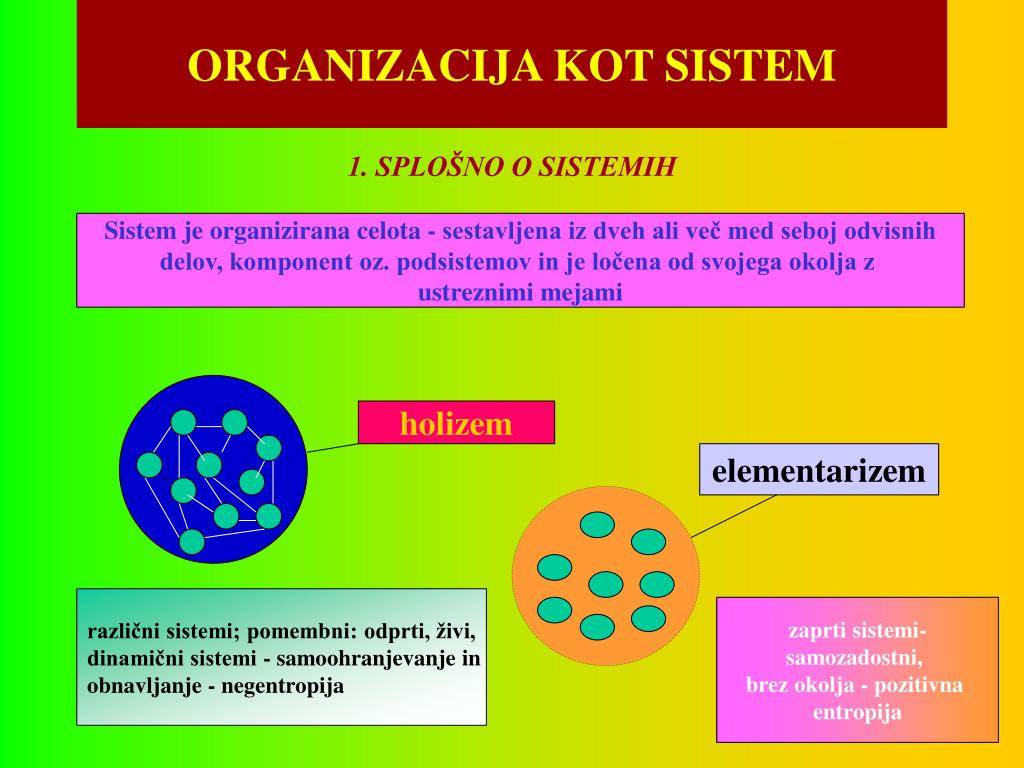 PPT - ORGANIZACIJA KOT SISTEM PowerPoint Presentation, free download -  ID:3328823