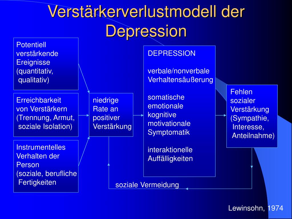 PPT - Kognitive Verhaltenstherapie bei Depression PowerPoint Presentation -  ID:3328824