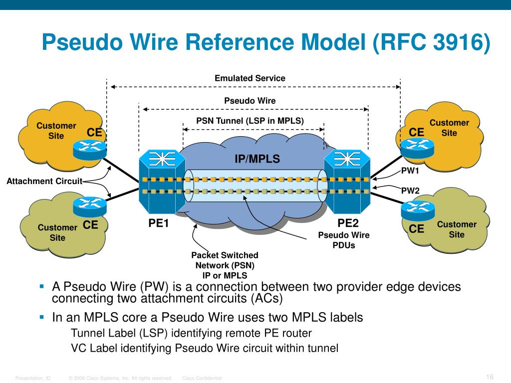 mpls pseudowire for cable l2vpn/vpls