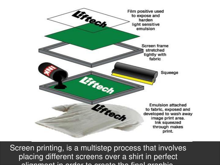 best printing method for t shirts