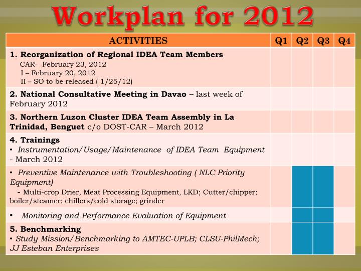 PPT - Workplan for 2012 PowerPoint Presentation, free download - ID:3329592