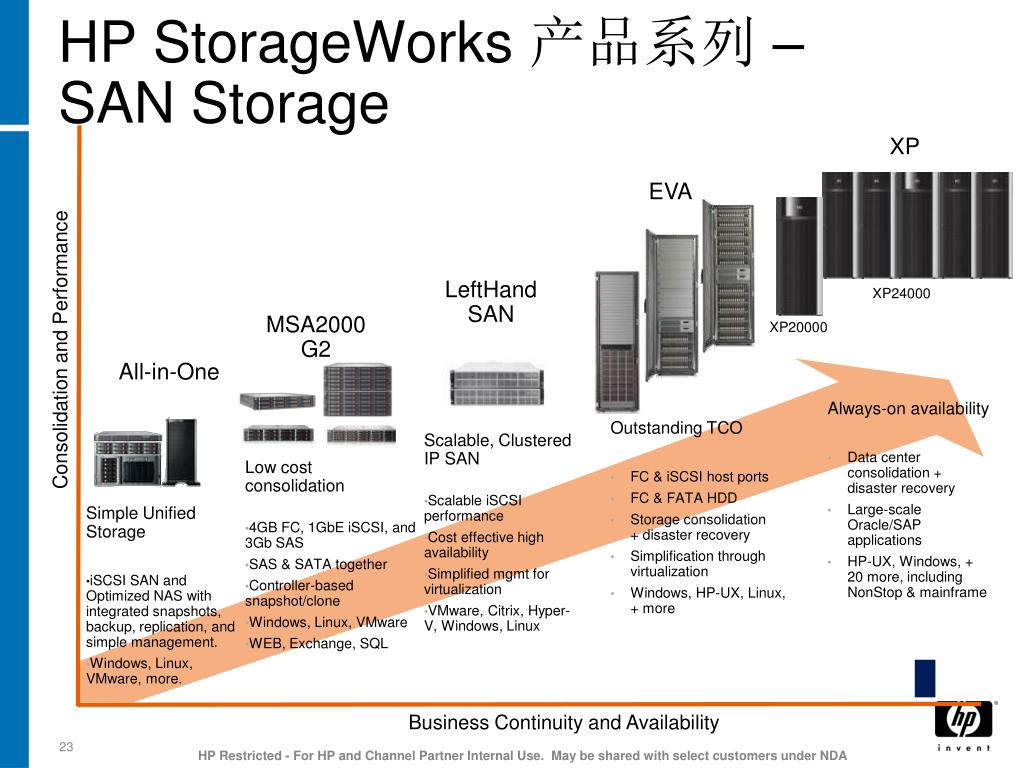 Hp Storage Models PPT - Selling storage to HP BladeSystem customers PowerPoint ...