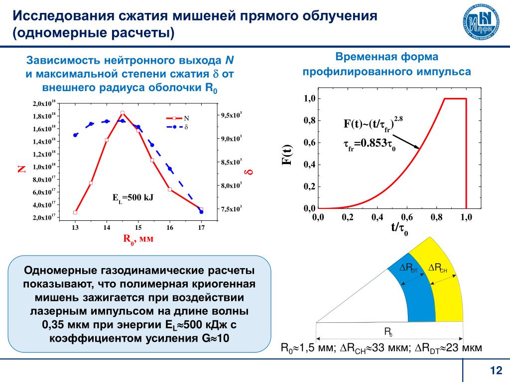 Рассчитать зависимость. Временная форма лазерного импульса. Посчитать зависимость. ЛТС прямое облучение мишени. Средняя скорость сжатия мишени.