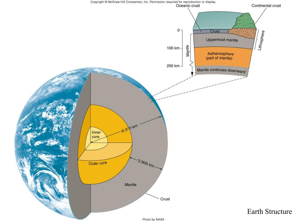 PPT - Earth Structure PowerPoint Presentation, free download - ID:3330089
