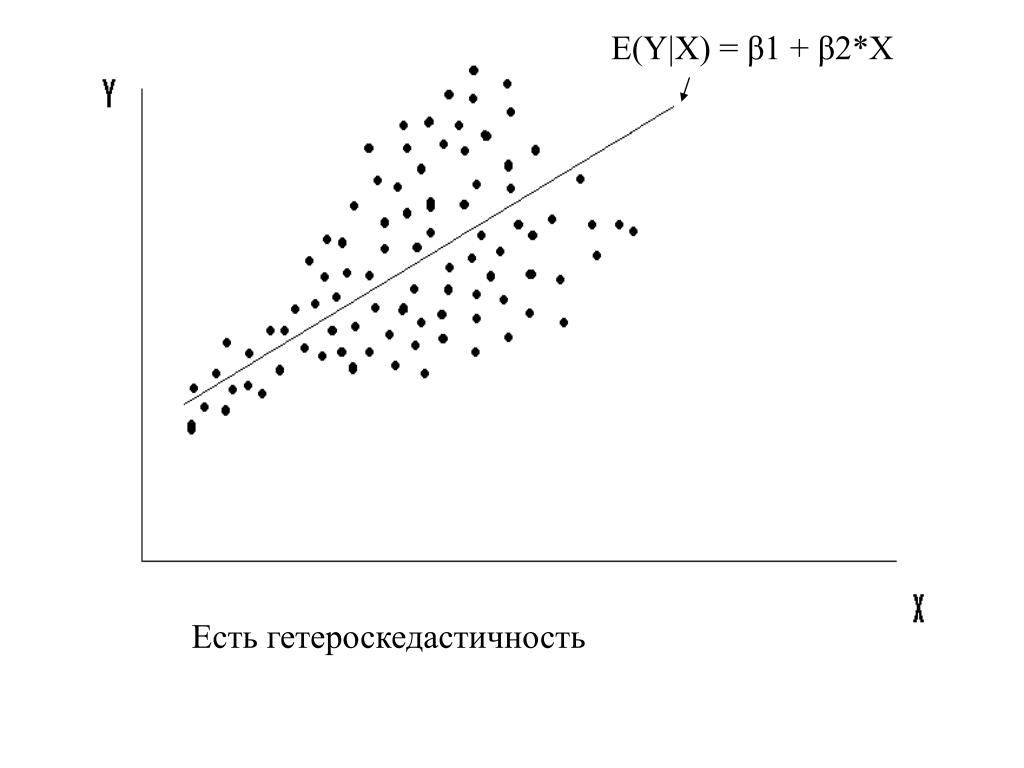 Наумов илья викторович эконометрика презентация