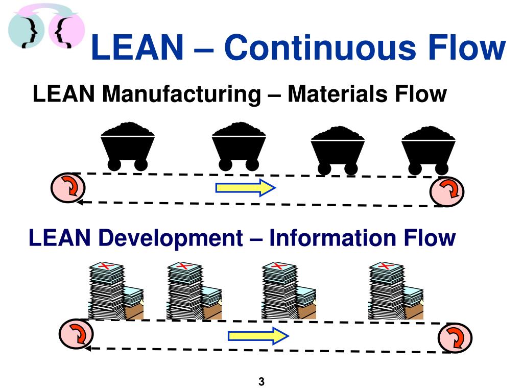 Lean Process Graphic