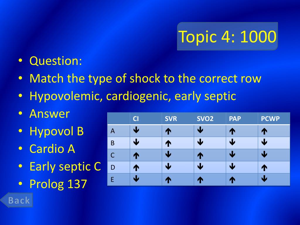 PPT - Welcome! The Topic For Today Is CREOG ONC REVIEW Hosted by Emily ...