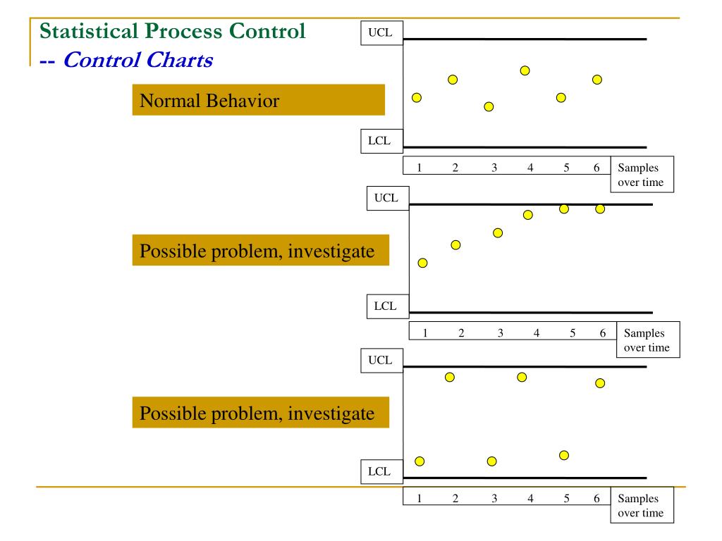 process capability and process control