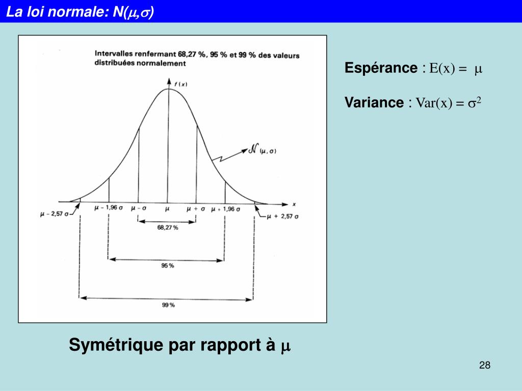PPT Introduction Aux Statistiques Variables Al atoires PowerPoint 