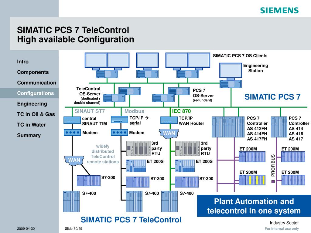 Pcs available. Siemens SIMATIC PCS 7. Архитектура системы SIMATIC pcs7. Pcs7 фирмы Siemens структурная схема. Siemens pcs7 WINCC @typical.