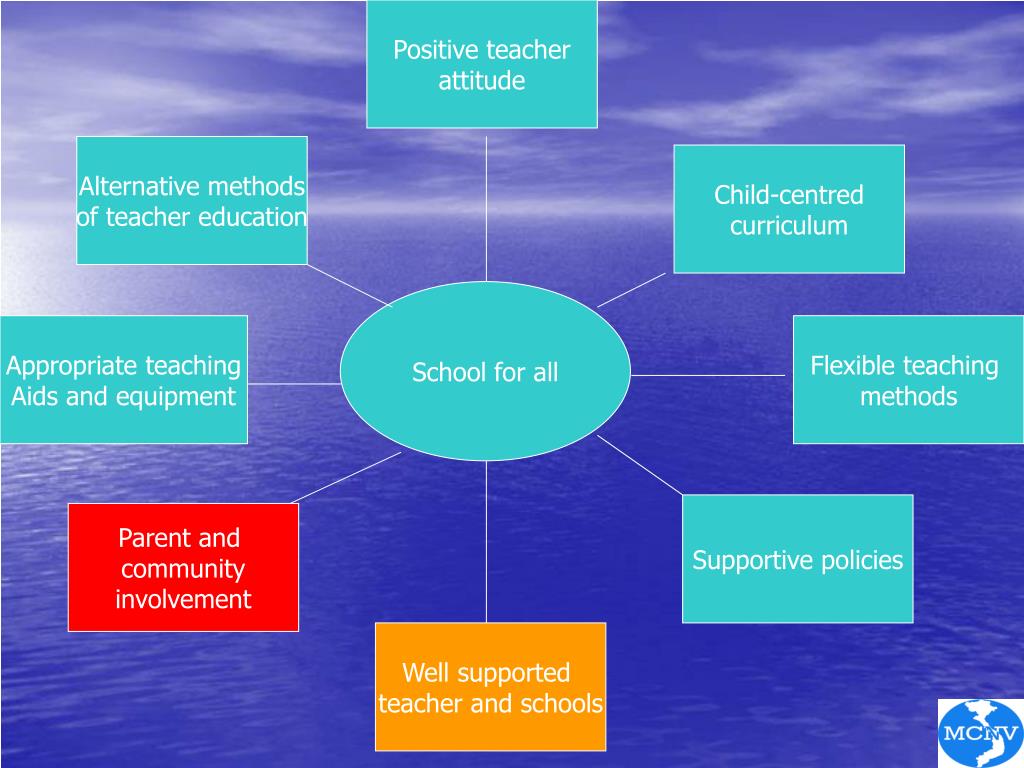 PPT - Inclusive Education for children with disability at Kindergartens ...