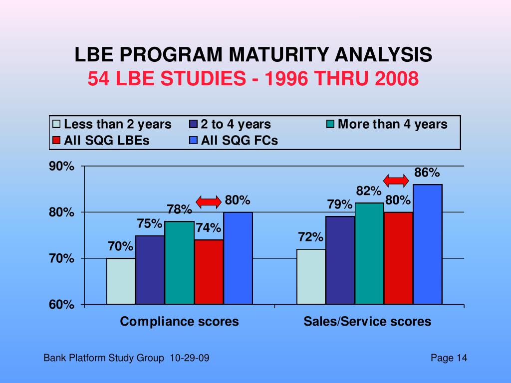 PPT - Jim Rensel, President Sales Quality Research Group KEHRER - LIMRA ...