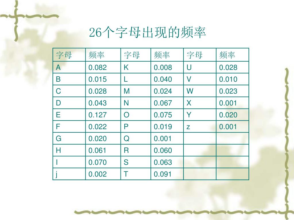 PPT PowerPoint Presentation Free Download ID 3332602