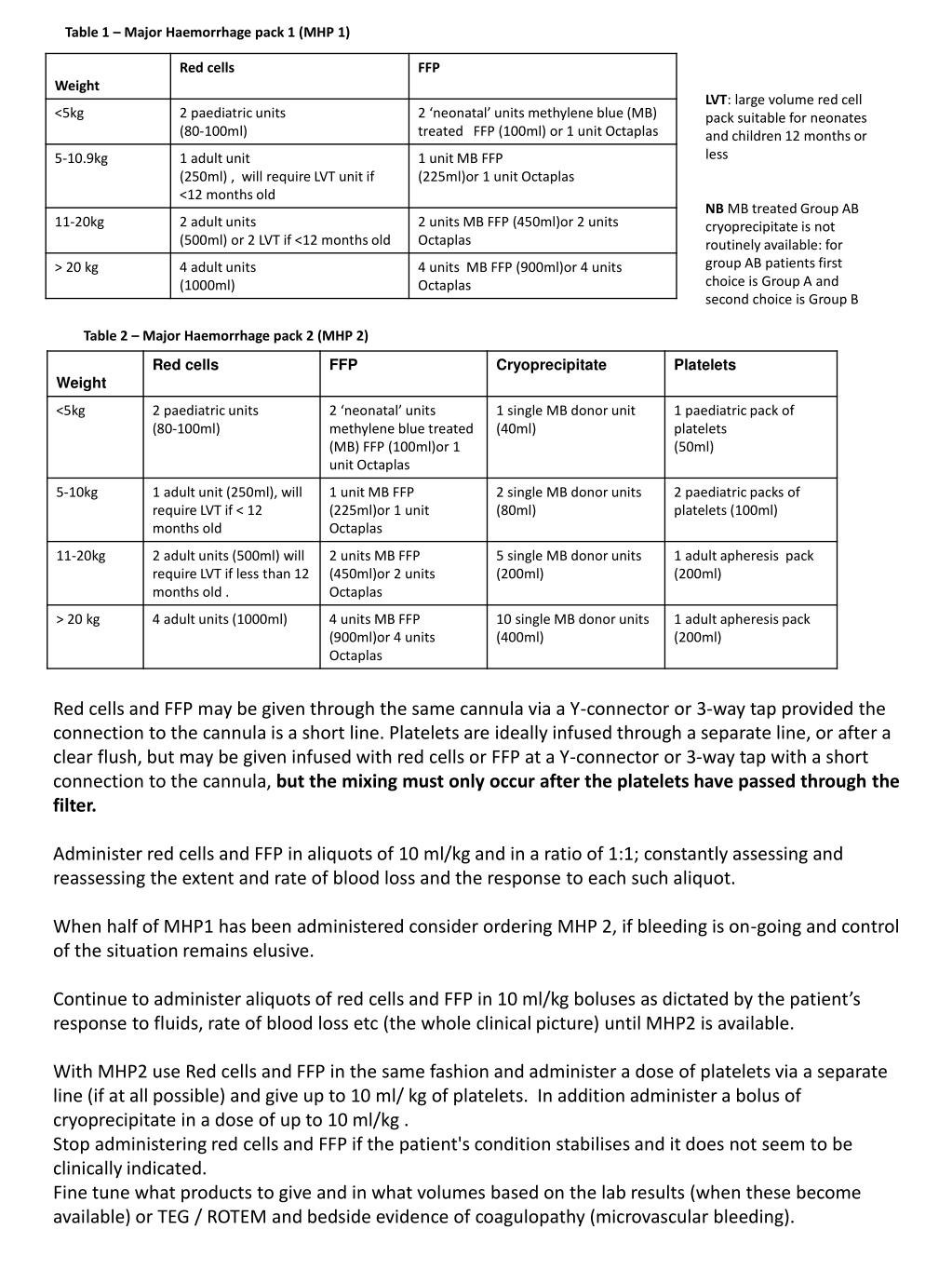 PPT - Transfusion Management of massive haemorrhage in children ...