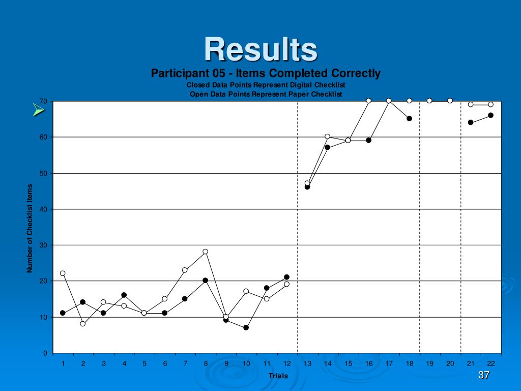 PPT - William Rantz Western Michigan University Department of Aviation ...