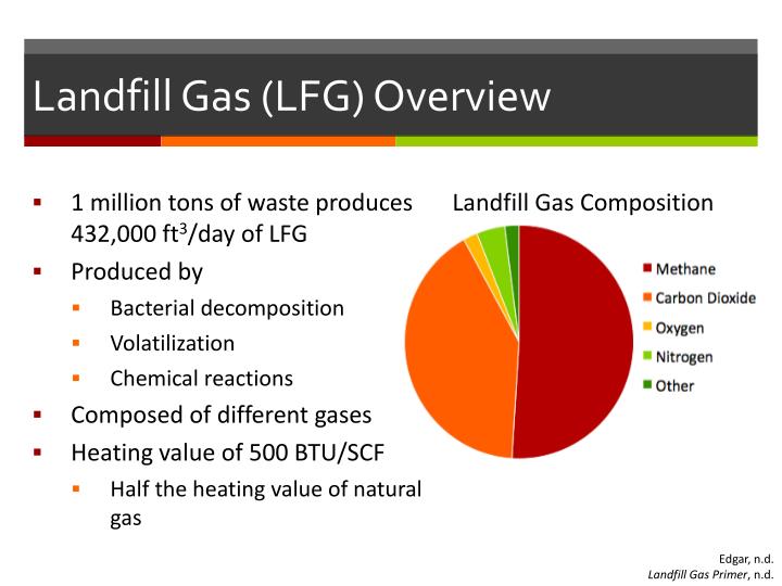 PPT Landfill Gas Utilization PowerPoint Presentation ID3333412