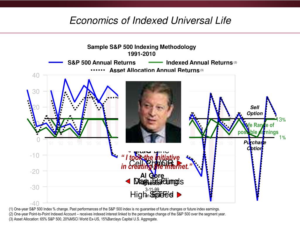 PPT - Traditional Asset Class Returns – (25 years 1986-2010) PowerPoint ...
