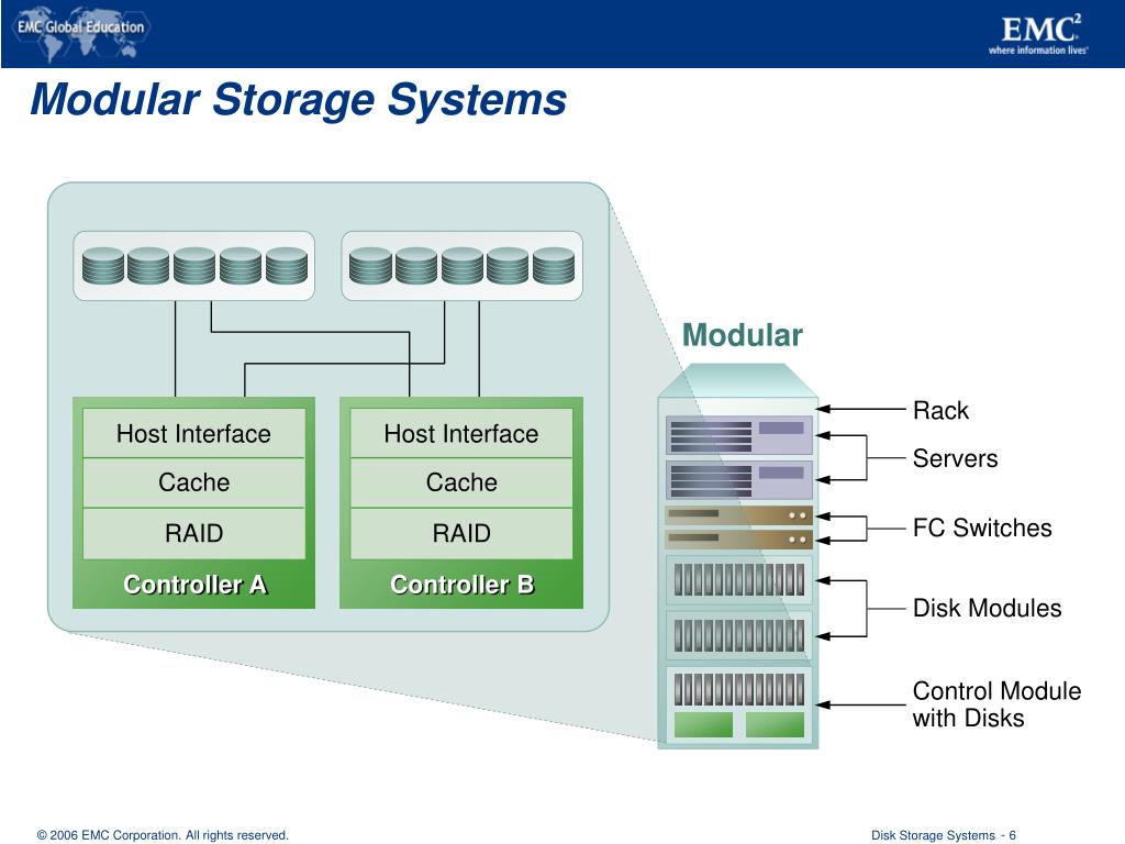 Host interface. Storage Systems. King Servers Интерфейс. Интерфейс серверного по. Host Интерфейс SSD.