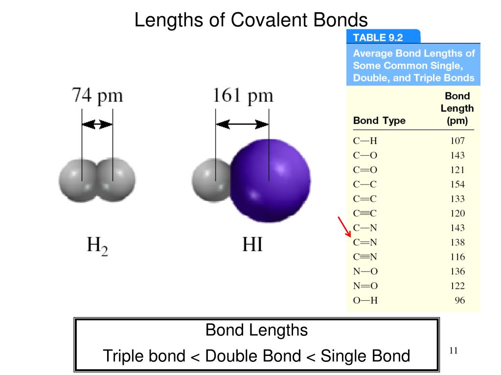 PPT Chemical Bonding I The Covalent Bond PowerPoint Presentation
