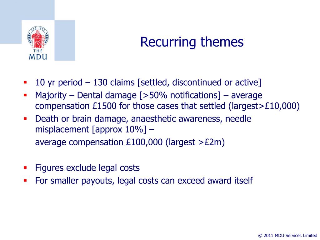 PPT - Medico-legal Aspects of Anaesthetic Practice PowerPoint ...