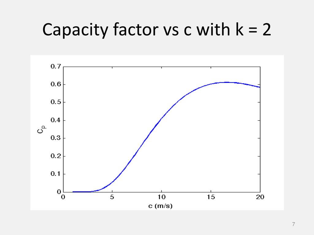 PPT - Analyzing Wind Climate Variations & Turbine Potential Using ...