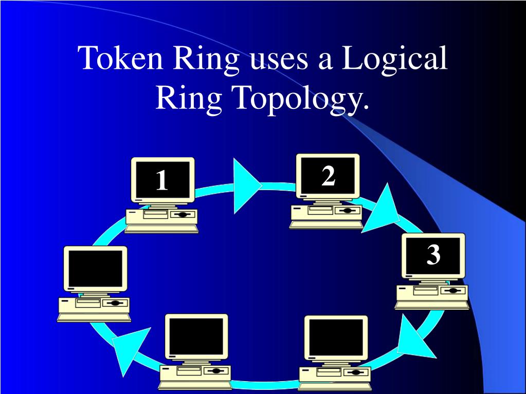 SOLUTION: Token ring - Studypool
