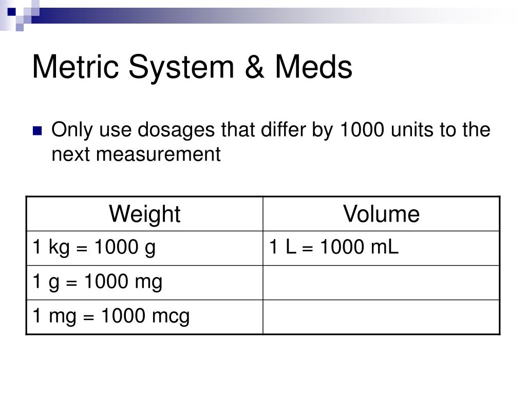 PPT - Dimensional Analysis for Meds PowerPoint Presentation, free ...