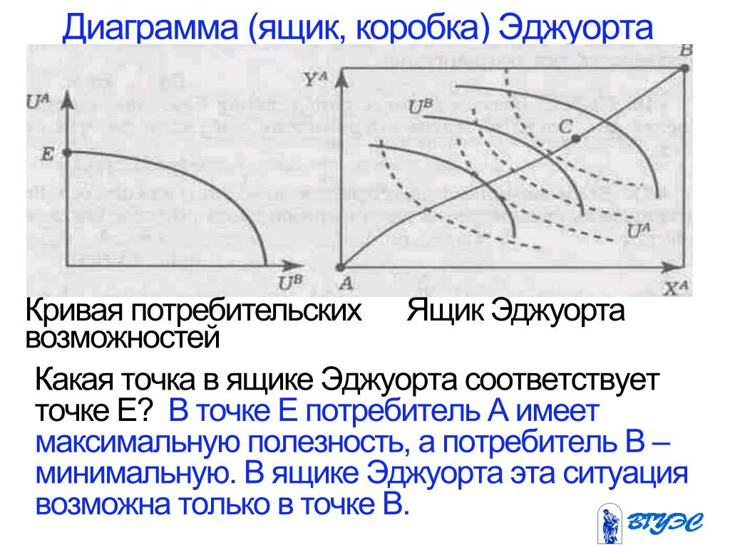 Обмен на диаграмме эджуорта