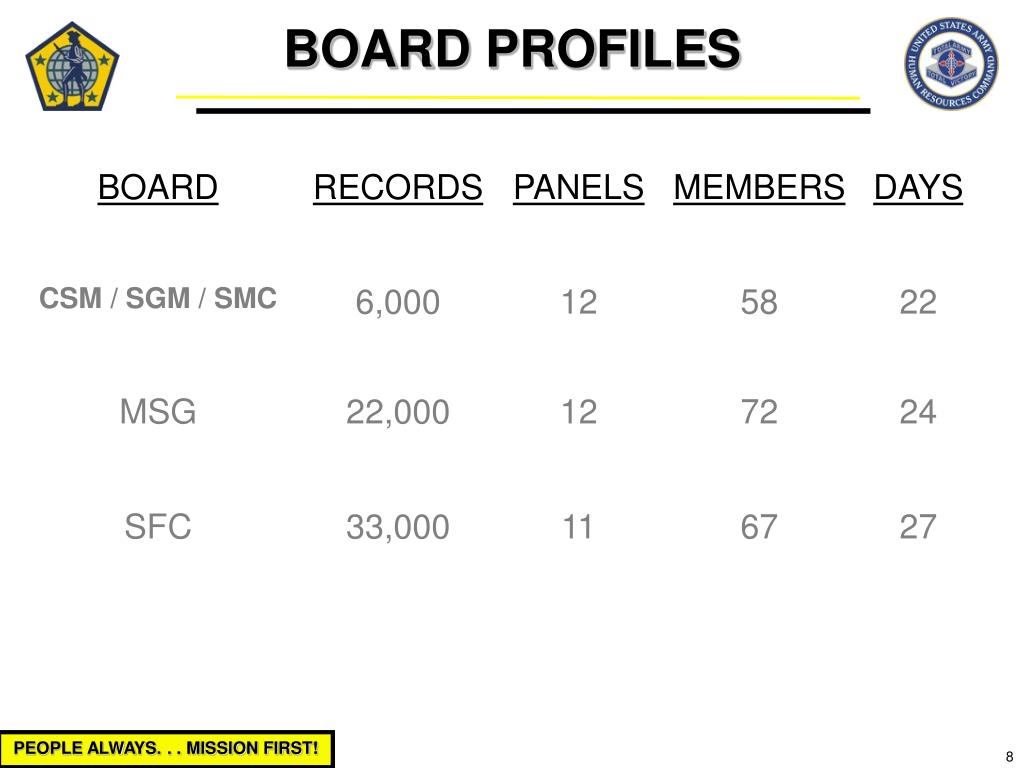 army enlisted record brief army enlisted record brief