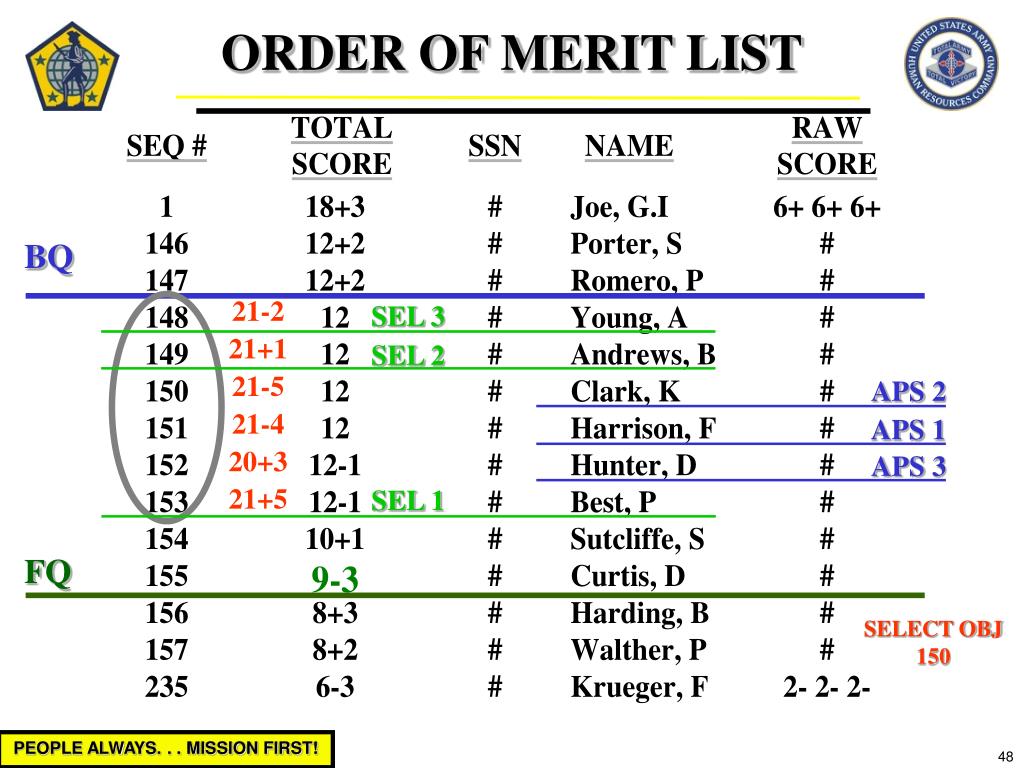 Oml List Army 2022 Army Military