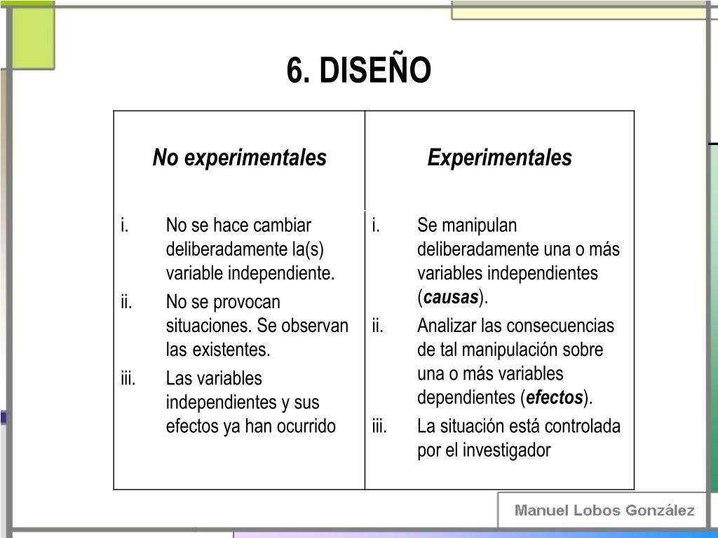Diseño Experimental Y No Experimental Diferencias www.slideserve.com