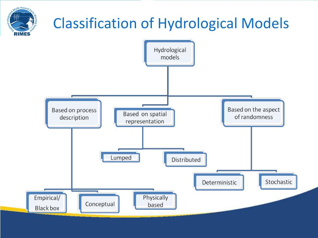 hydrological processes runoff