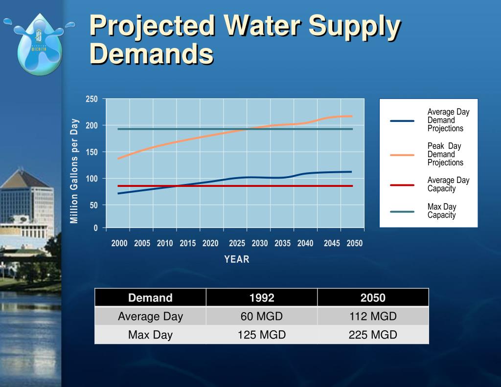 PPT - Equus Beds ASR Program – Wichita’s Future Water Supply PowerPoint ...