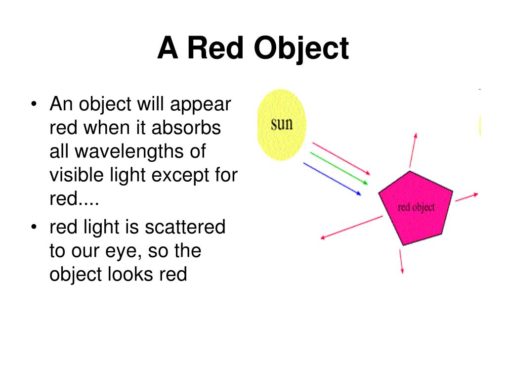 Solved A red opaque object appears red when it is