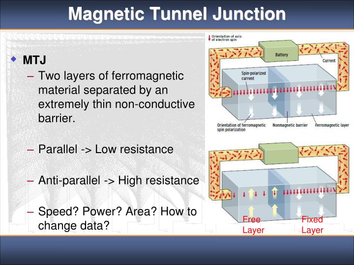PPT Literatures Review About Spintronics PowerPoint Presentation ID