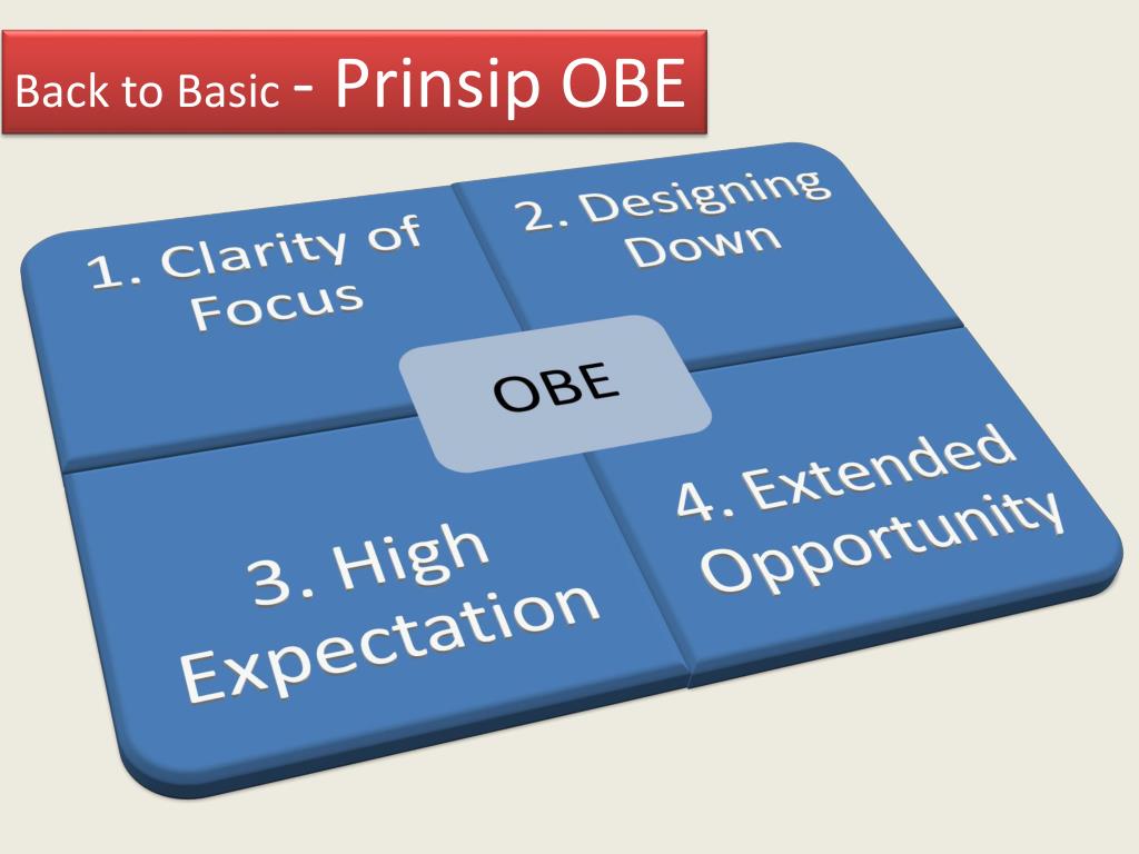 PPT - TAKLIMAT OUTCOME BASED EDUCATION (OBE) 3 MAC 2011 OLEH: PUAN ...