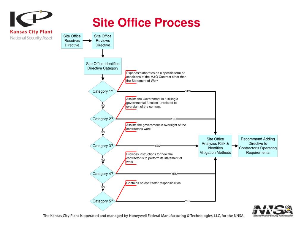 PPT - ES&H Leadership Meeting Ames Laboratories PowerPoint Presentation ...