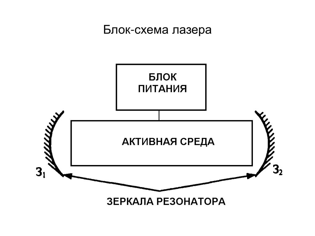 Блок схема лазера