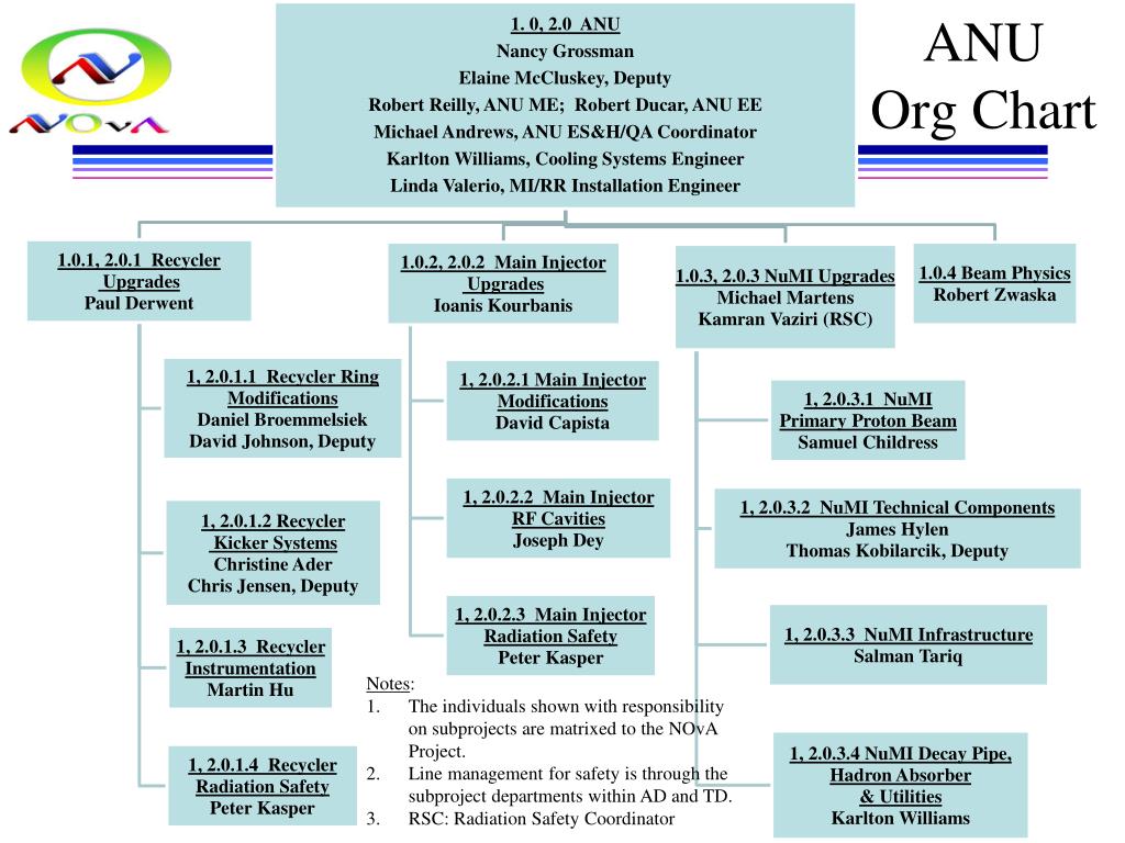 Ppt - Anu & Related Work Status Powerpoint Presentation, Free Download 