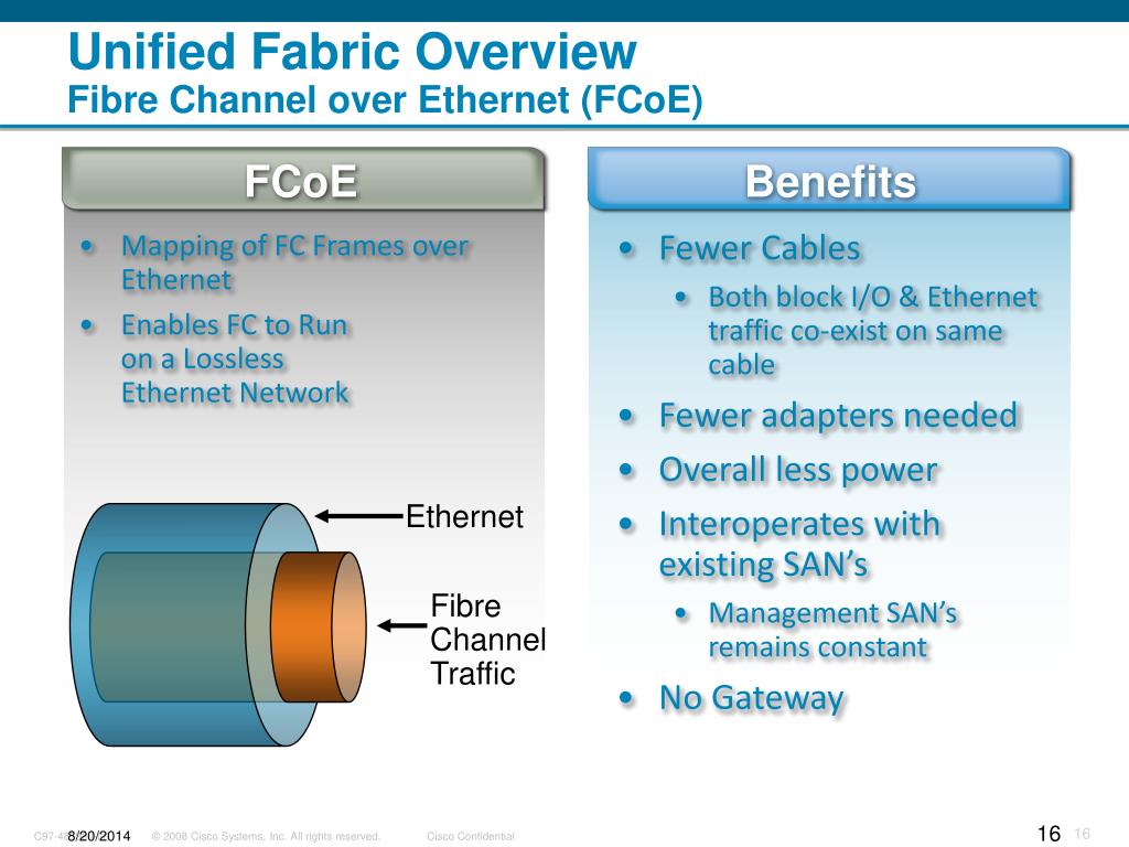 PPT Unified Fabric aka FCOE PowerPoint Presentation, free download ID3338606