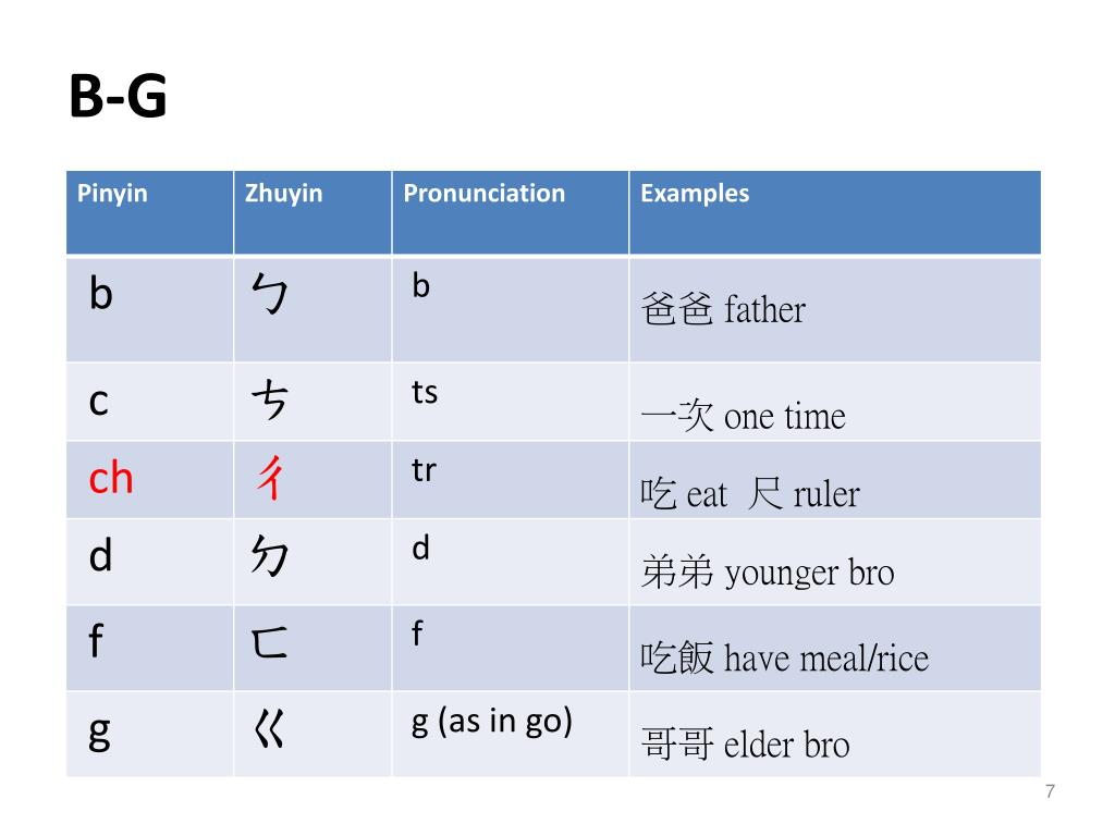 PPT - Ottawa Mandarin School Adult Class 2011-12 PowerPoint ...