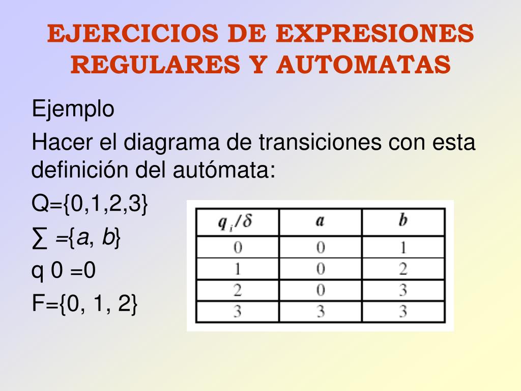 Expresiones Regulares