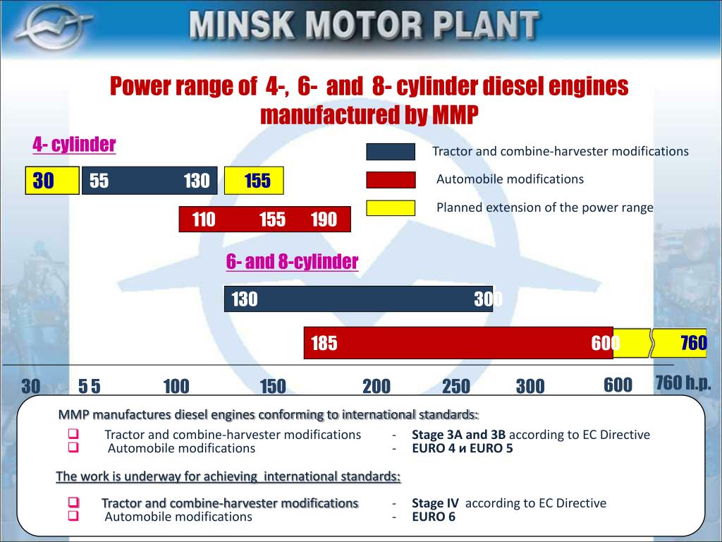 PPT - MMP manufactures diesel engines conforming to international ...