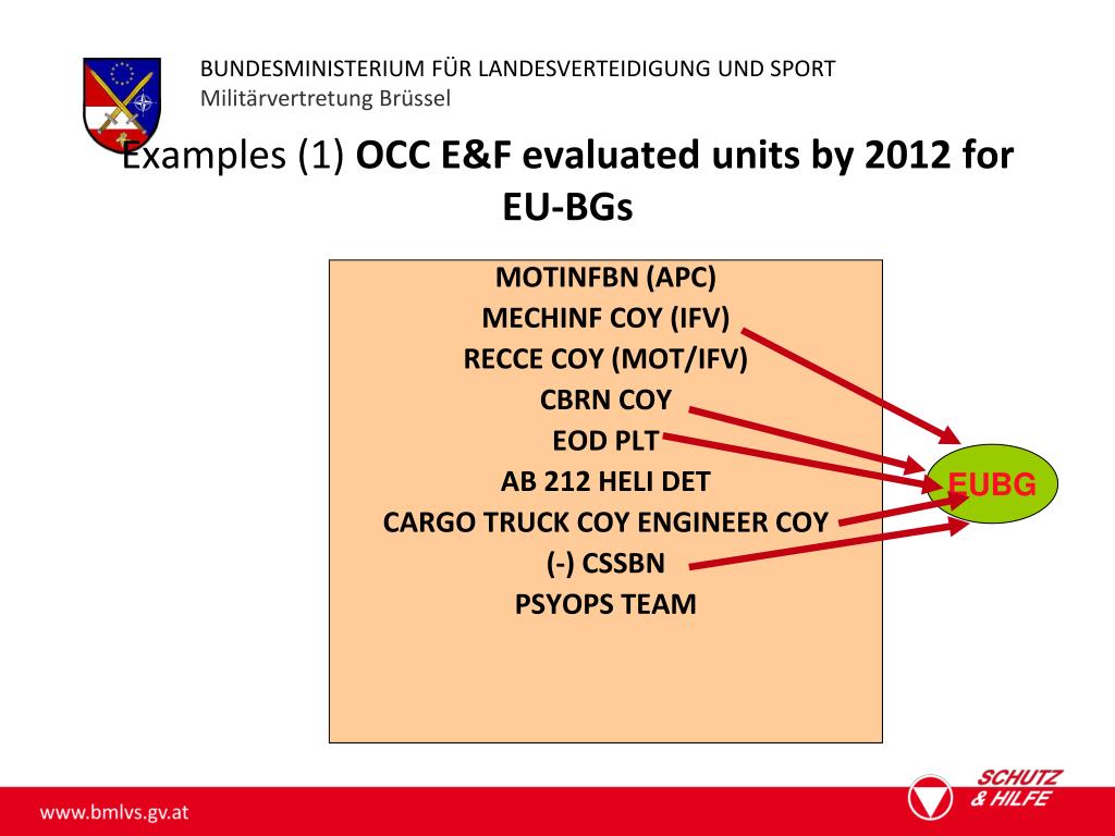 PPT - Austrian Experiences with OCC: Impacts on Transformation ...