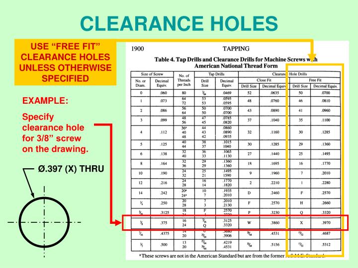 Clearance Hole Size Chart