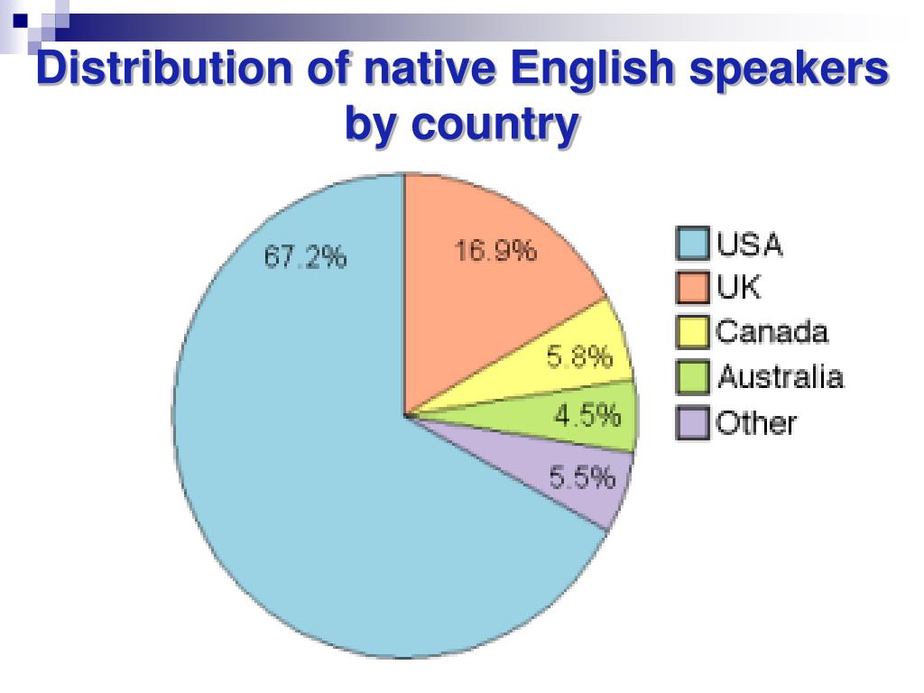 PPT English Around The World PowerPoint Presentation Free Download ppt-english-around-the-world-powerpoint-presentation-free-download